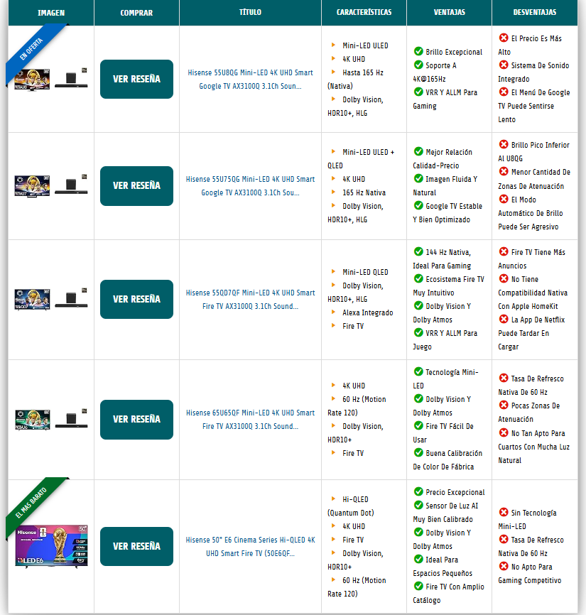 Tabla Comparativa Horizontal - Rich Affiliate Plugin
