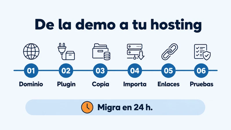 ZipWP: qué es, cómo funciona y lanza tu web con IA en minutos 14 Migración de una web creada con ZipWP a un hosting propio
