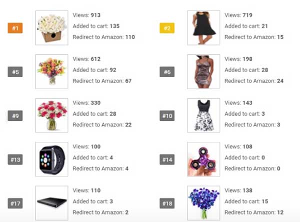 Mejor plugin de Amazon Afiliados para WordPress 6 WZone