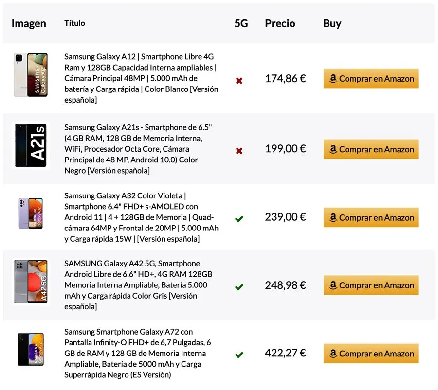 AzonPress, la mejor alternativa a plugins de afiliados de Amazon 9 Plantilla de tabla de productos de AzonPress