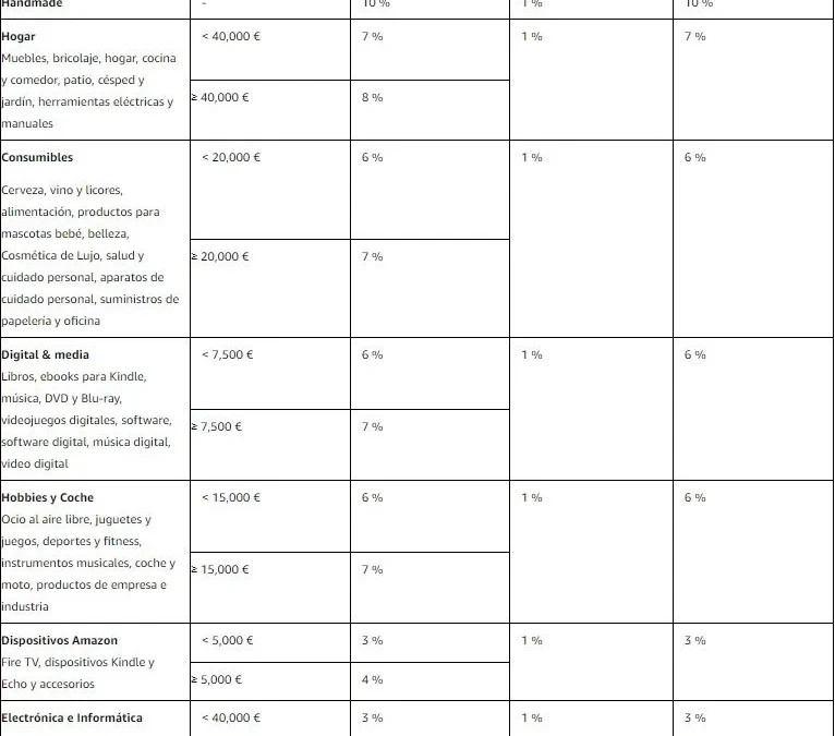 comisiones amazon afiliados espana