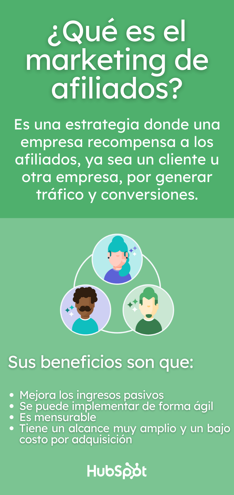 Marketing de afiliados: qué es, cómo funciona y cómo empezar 2 ¿En qué consiste el marketing de afiliados y cuál es su funcionamiento?